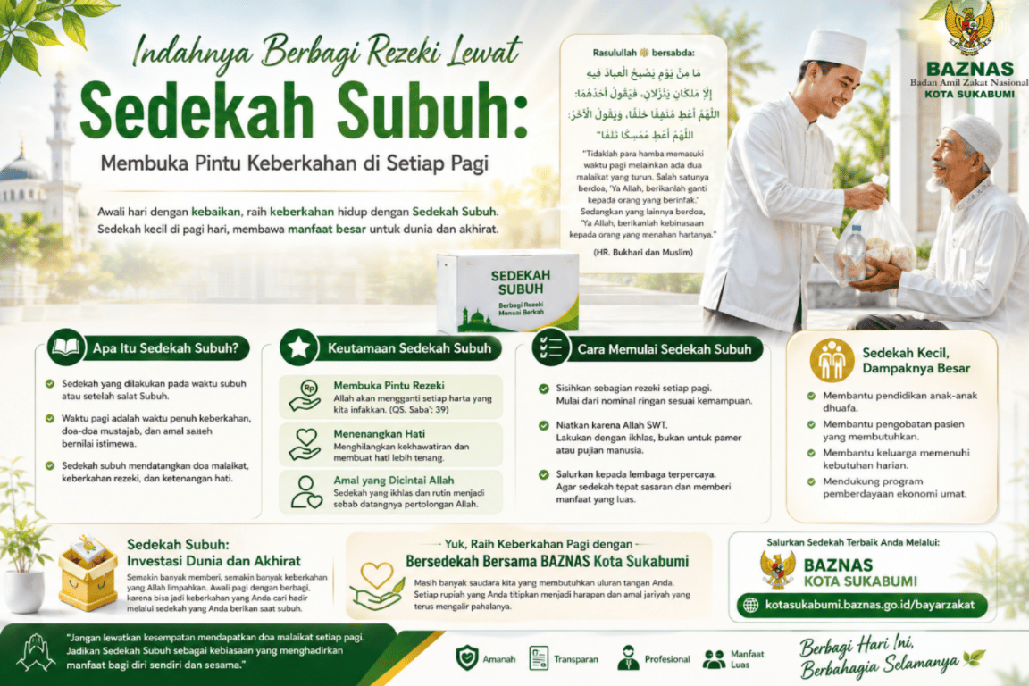Indahnya Berbagi Rezeki Lewat Sedekah Subuh: Membuka Pintu Keberkahan di Setiap Pagi