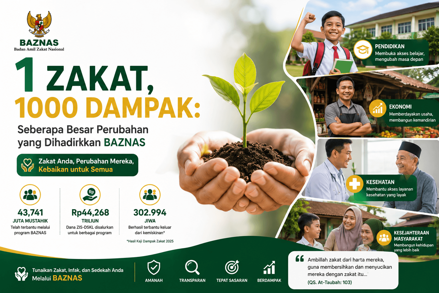 1 Zakat, 1000 Dampak Seberapa Besar Perubahan yang Dihadirkan BAZNAS