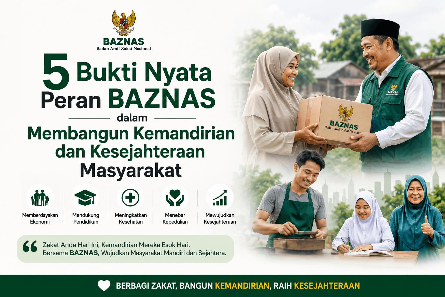 5 Bukti Nyata Peran BAZNAS dalam Membangun Kemandirian dan Kesejahteraan Masyarakat