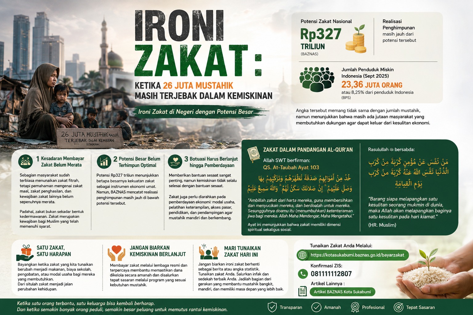 Ironi Zakat Ketika 26 Juta Mustahik Masih Terjebak dalam Kemiskinan