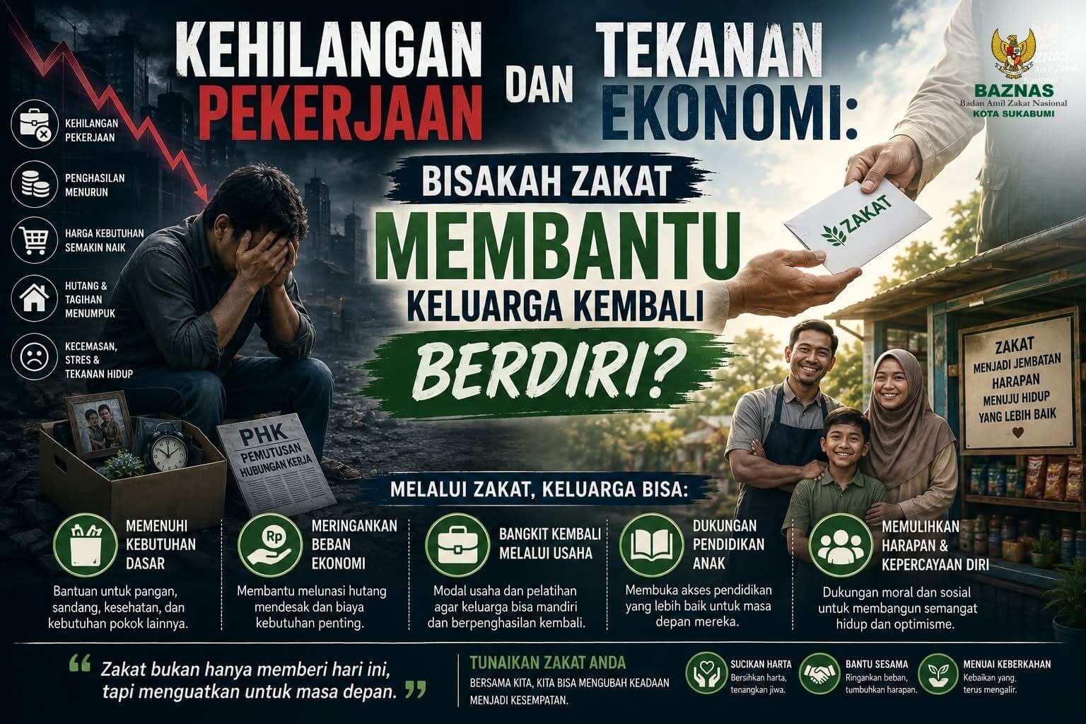 Kehilangan Pekerjaan dan Tekanan Ekonomi Bisakah Zakat Membantu Keluarga Kembali Berdiri 