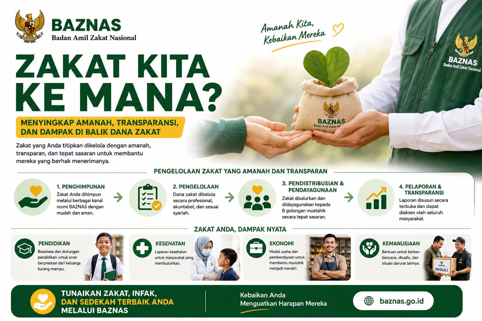 Zakat Kita ke Mana Menyingkap Amanah, Transparansi, dan Dampak di Balik Dana Zakat